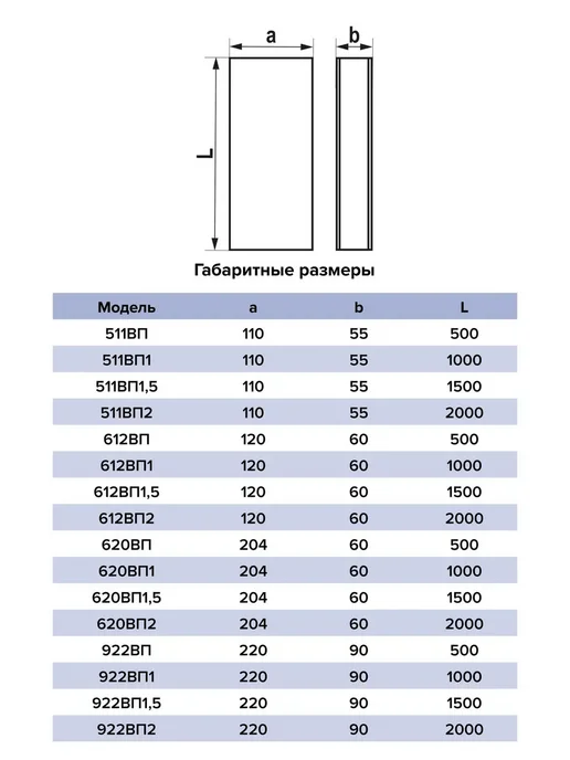 Вентиляционный канал плоский, 0,5 м, 60Х204 мм, 60x204 мм, 0,5 м, фото 2