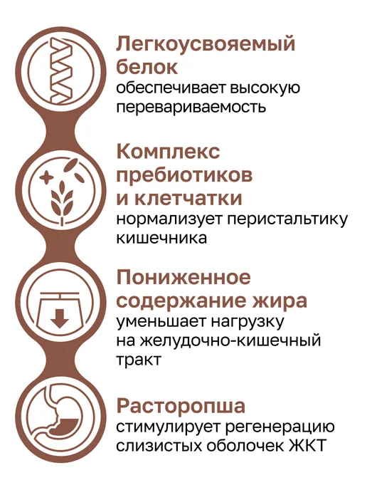 Сухой корм Organix Gastrointestinal Профилактика для собак, 10 кг, фото 3