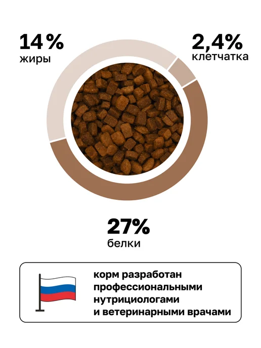 Сухой корм Organix Gastrointestinal Профилактика для собак, 10 кг, фото 4