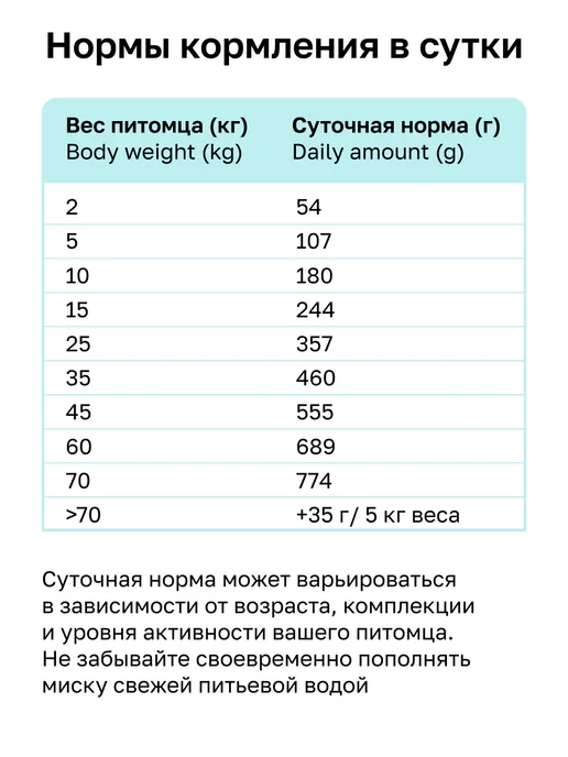 Сухой корм Organix Gastrointestinal Профилактика для собак, 10 кг, фото 8