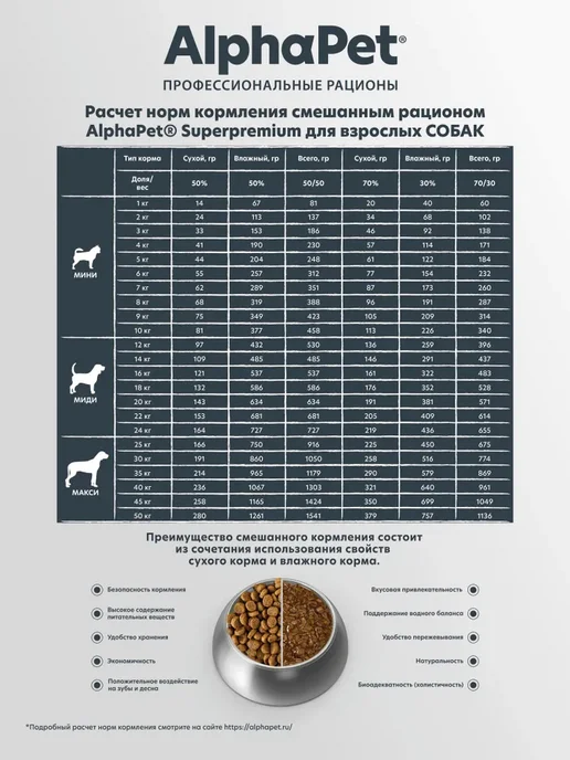 Сухой корм AlphaPet Superpremium для собак, мелкие, индейка, 0,5 кг, фото 7