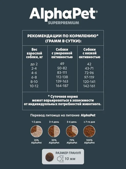 Сухой корм AlphaPet Superpremium для собак, мелкие, индейка, 1,5 кг, фото 6