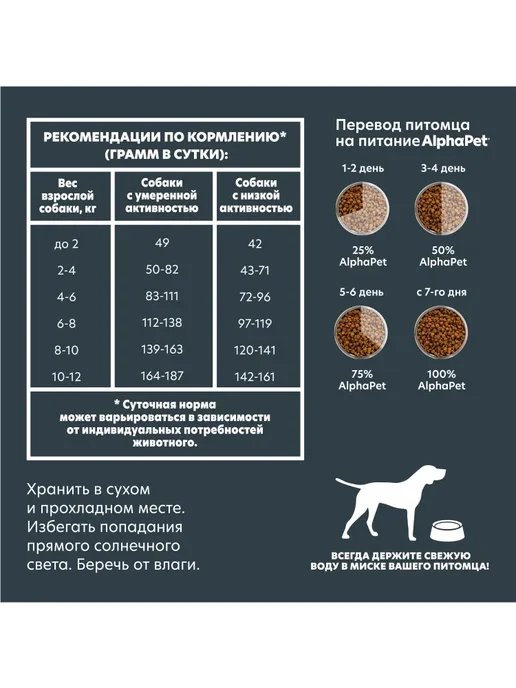 Сухой корм AlphaPet Superpremium для собак, мелкие, ягненок, 1,5 кг, фото 6
