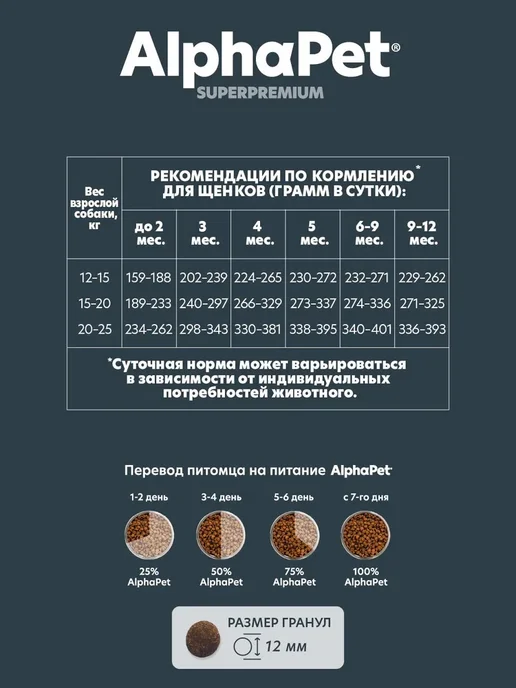 Сухой корм AlphaPet Superpremium для собак, средние, щенки, говядина, 0,9 кг, фото 6