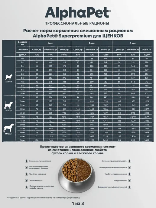 Сухой корм AlphaPet Superpremium для собак, средние, щенки, говядина, 0,9 кг, фото 7