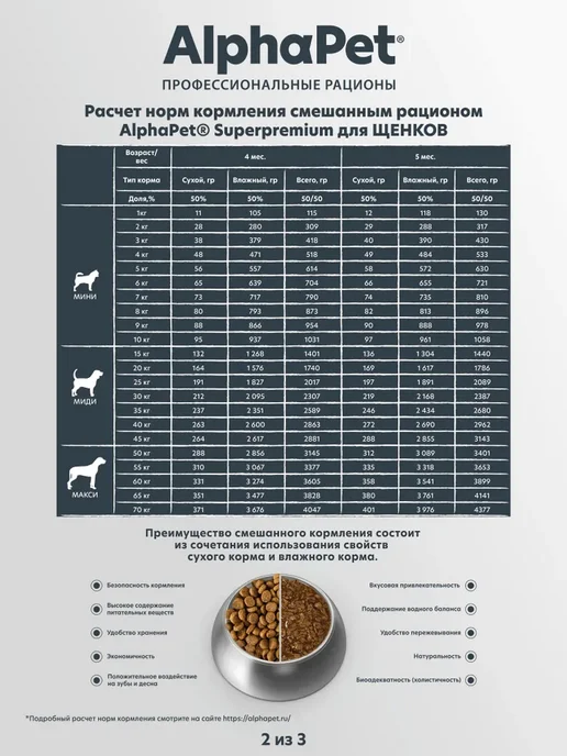 Сухой корм AlphaPet Superpremium для собак, средние, щенки, говядина, 2 кг, фото 8
