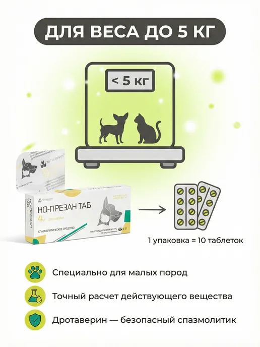Обезболивающие таблетки для собак и кошек дротаверина 20 мг, 4, фото 4