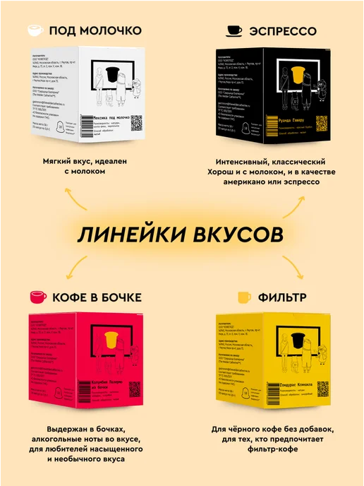 Сварщица Екатерина Кофе в капсулах "Колумбия" под молочко - 10 шт, 10 шт, фото 3
