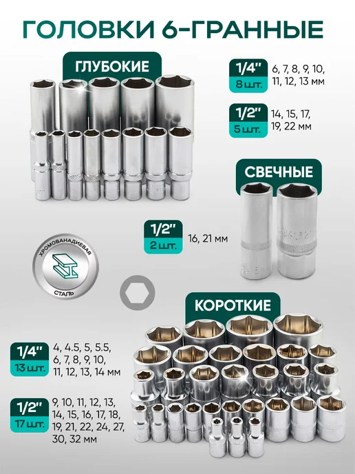 Rockforce Набор инструментов для автомобиля 131 предмет, вариант, фото 3