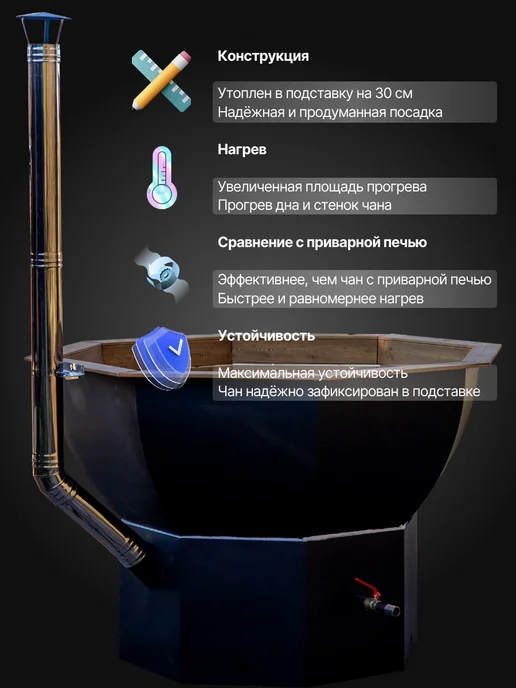 Своя усадьба "Банный чан 175см, нержавеющая сталь", черный, фото 7