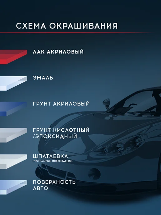 FORMEL Лак 2К акриловый автомобильный глянцевый HS компл, 1,5 л, фото 7