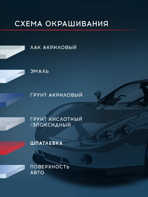 FORMEL Шпатлевка автомобильная стекловолокно для ремонта машины, зеленый, в упаковке 1,1 кг, фото 8