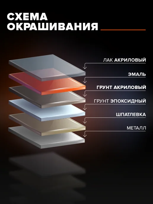 Remix Грунт-наполнитель акриловый 1К Серый Праймер 520мл, 520 мл, фото 5