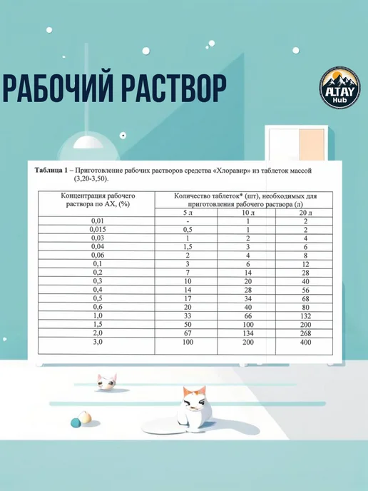 Хлоравир хлорные таблетки 30 шт для дезинфекции уборки отбеливания, 30 шт, фото 5