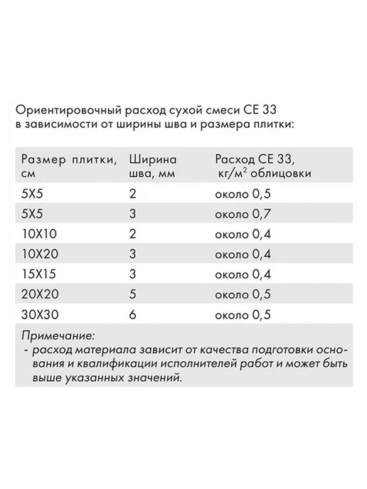 Церезит Затирка цементная CE 33 comfort 07 серая 2 кг, 2 кг, фото 2
