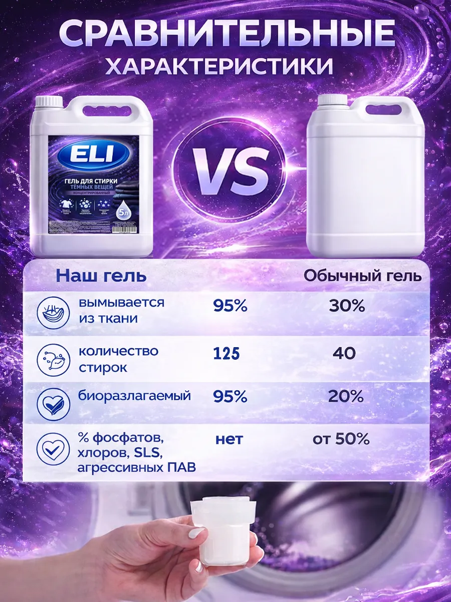 Гель для стирки черного 5 л фото 7