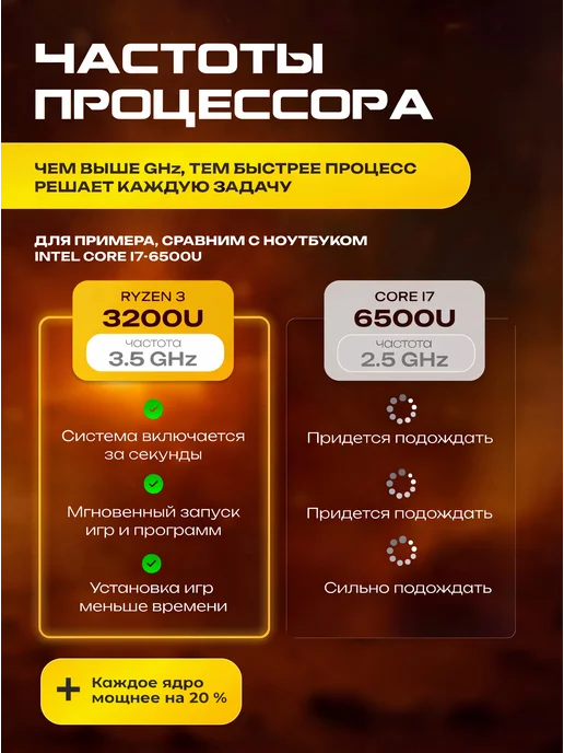 FLASHBOOK Игровой ноутбук Ryzen 3, 15,6" IPS RAM 16 ГБ, SSD 512 ГБ, 16 ГБ, 512 ГБ, фото 2