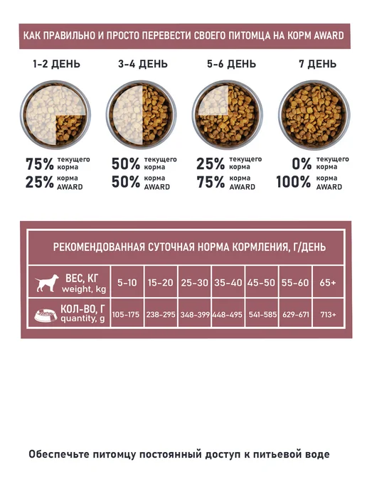 Сухой корм AWARD Weight Control для собак, индейка, мясо, 12 кг, фото 6