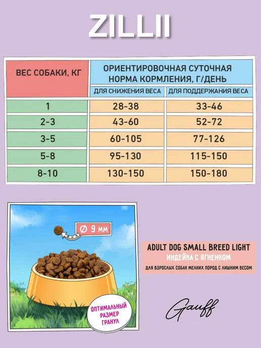 Сухой корм Zillii Лишним Весом для собак, мелкие, индейка, 15 кг, фото 3