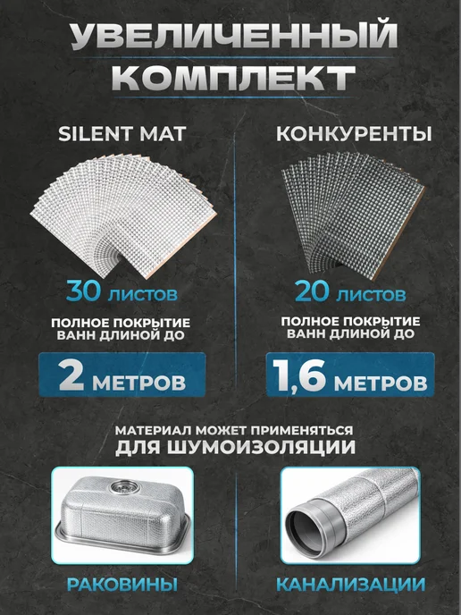 Silent Mat Шумоизоляция для ванны 30 листов, для полной оклейки, вариант, фото 2