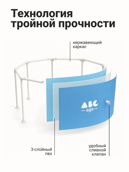 AbcAge Бассейн каркасный круглый 305х100 см, 305x100 см, фото 4