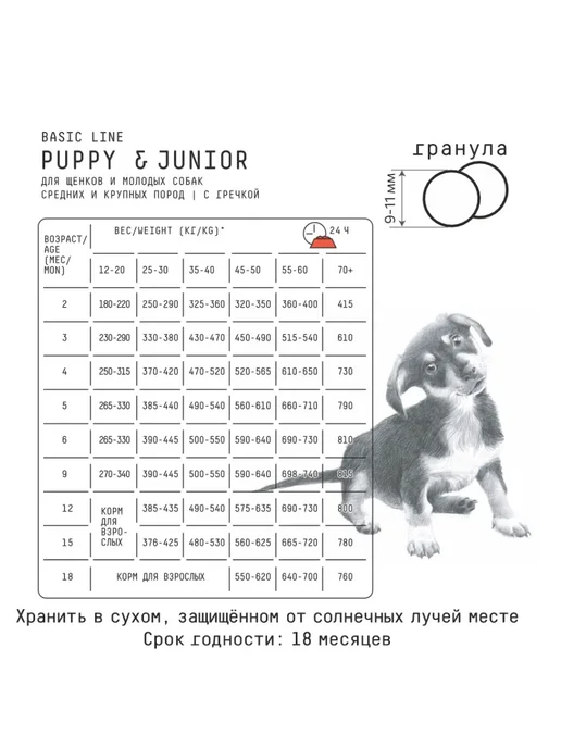 Сухой корм AJO Молодых для собак, щенки, 2 кг, фото 2