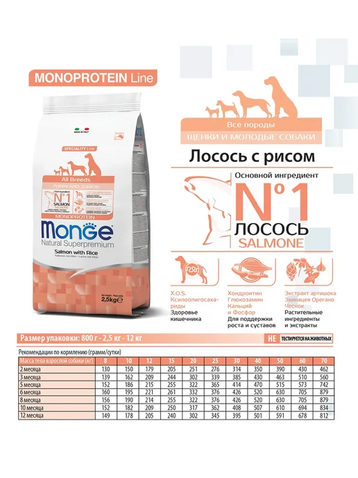 Сухой корм MONGE для собак, щенки, лосось, 12 кг, фото 3
