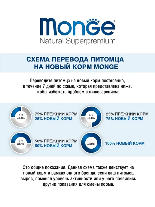 Сухой корм MONGE для собак, щенки, лосось, 12 кг, фото 7