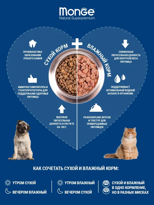 Сухой корм MONGE для собак, щенки, лосось, 12 кг, фото 8