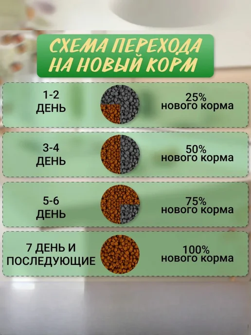Сухой корм Mr.Wildog для собак, мелкие, средние, ягненок, 2 кг, фото 5
