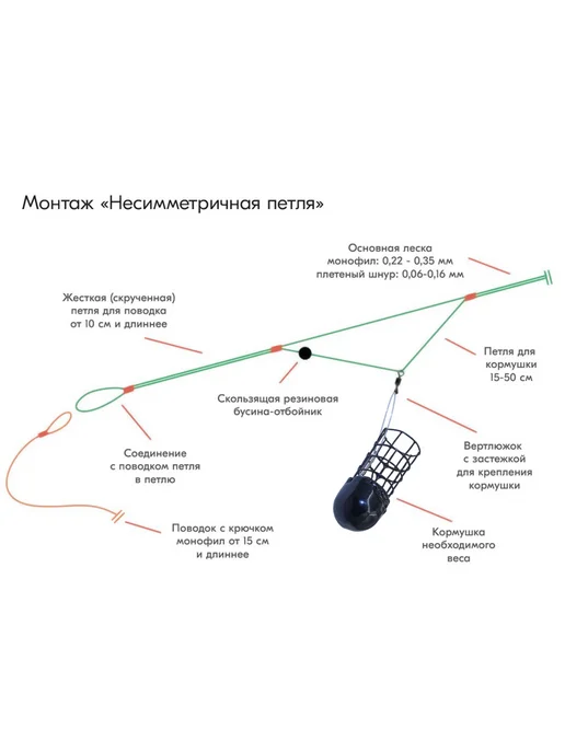 Кормушка "Солдатик" 35гр (на леске) (сетка 6х6) 0,55мм 4шт, 6x6, 35 г, фото 8