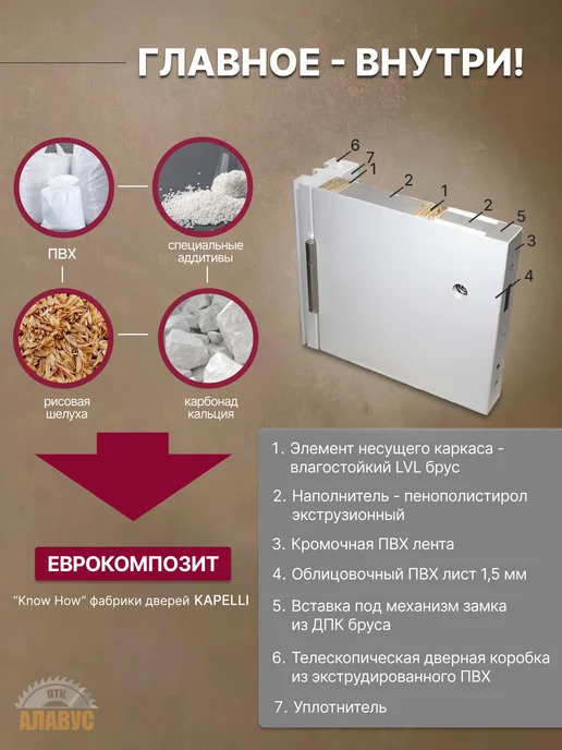Kapelli Двери межкомнатные пластиковые влагостойкие белый 600x2000, 900x2000, фото 3