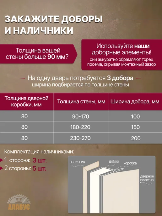 Kapelli Двери межкомнатные пластиковые влагостойкие белый 600x2000, 900x2000, фото 4