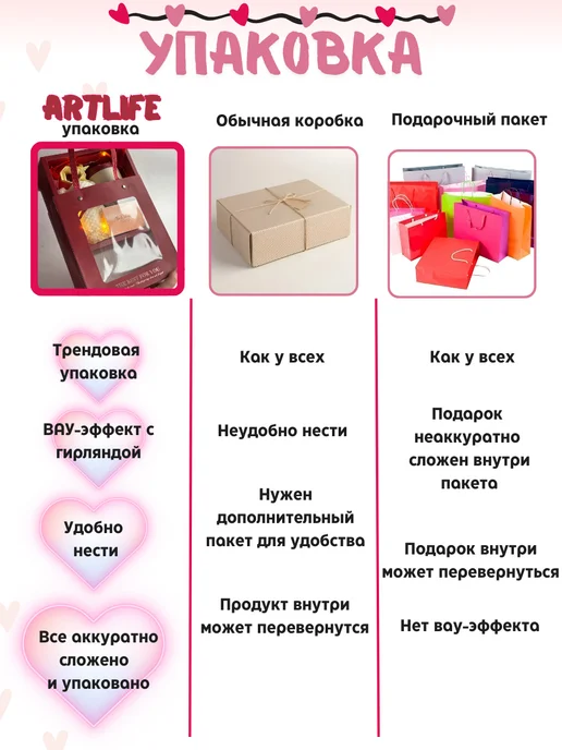 ArtLifeBox Женский подарочный набор c термосом cвеча на 8 марта, белый, фото 4