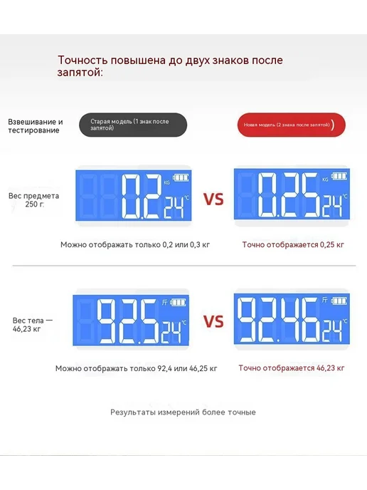 Весы Белый Размер, белый, фото 9