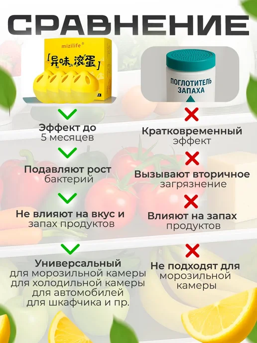 Поглотитель и нейтрализатор запаха для холодильника, желтый, фото 7