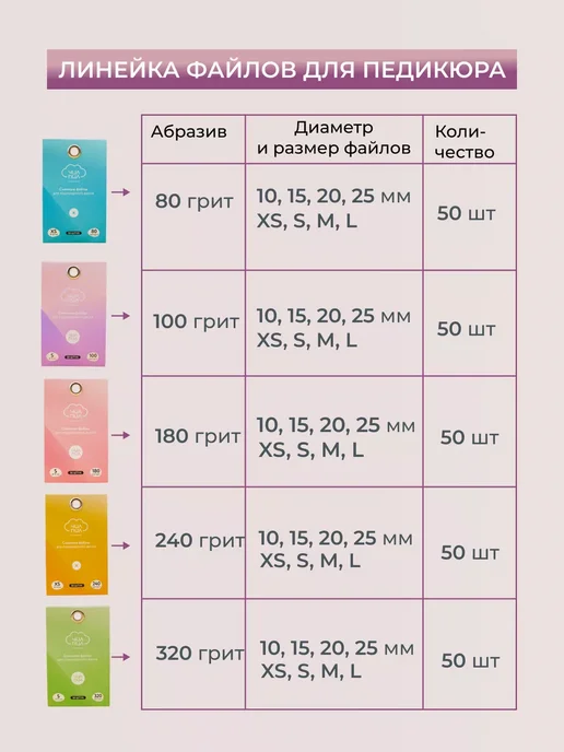 ЧИЛПИЛ Сменные файлы на смарт диск для педикюра L (25 мм) 100 грит, 50 шт, фото 3