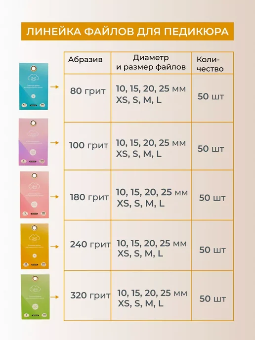ЧИЛПИЛ Сменные файлы на смарт диск для педикюра M (20 мм) 240 грит, 50 шт, фото 3