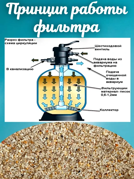 Bestway / Бествей Кварцевый песок для фильтра бассейна 0,45-0,85мм. 12кг, 12 кг, фото 2