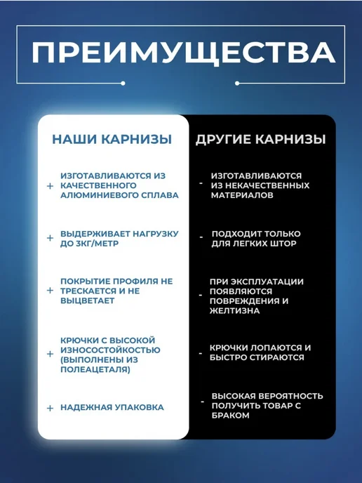 Карниз для штор профильный однорядный 280 см белый • металл, белый, фото 2