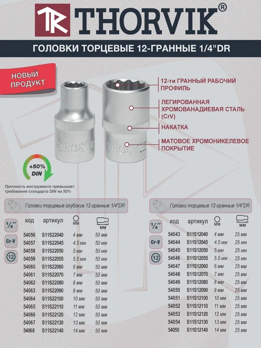 THORVIK Головка глубокая 12-гранная 1 4" 10 мм. S11S22100, серый, фото 3