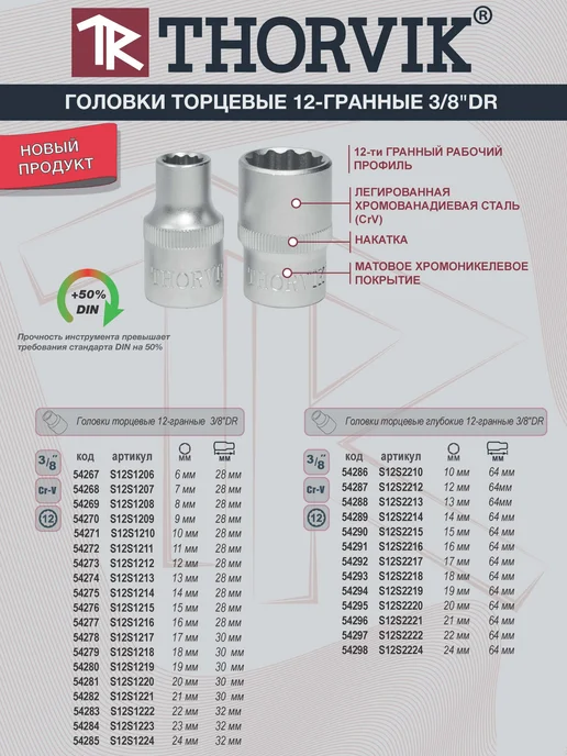 THORVIK Головка торцевая 12-гранная 3 8", 8 мм, S12S1208, серый, фото 4