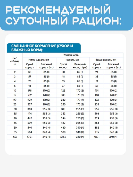 Сухой корм НАША МАРКА Ветеринарная Диета для собак, 1,5 кг, фото 5