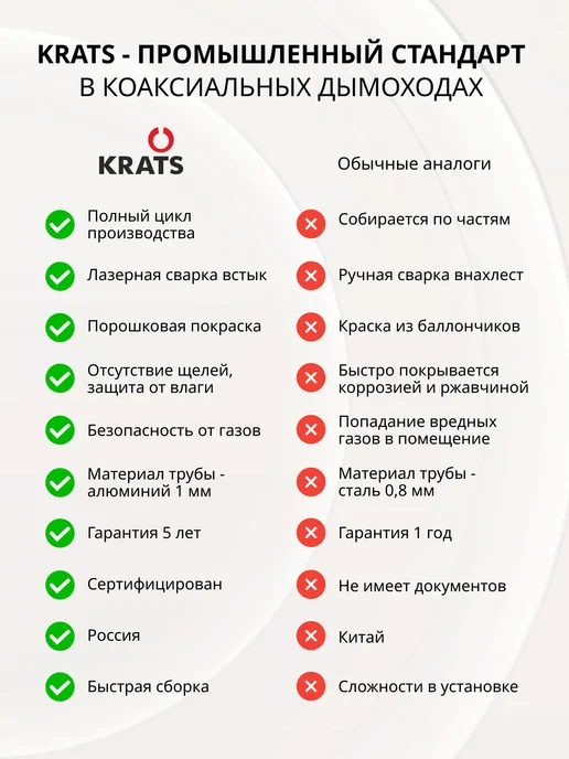 krats Удлинитель дымохода 80 мм, 1000 мм, вариант, фото 5
