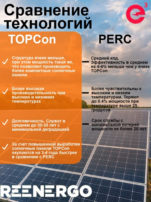 Солнечная панель TOPCON 150Вт 2 шт с контроллером на 30А, 100 Вт, 2 шт, фото 5