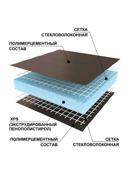 Ruspanel Теплоизоляционная панель 3,75 м2 5 шт RPG Basic #2 30 мм, 5 шт, фото 2