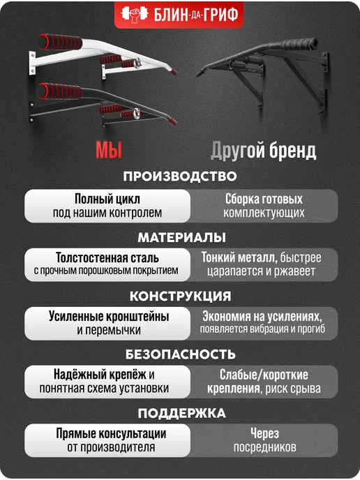 BDGPRO Турник настенный 3 в 1 тренажер уличный спортивный для дома, черный, фото 4