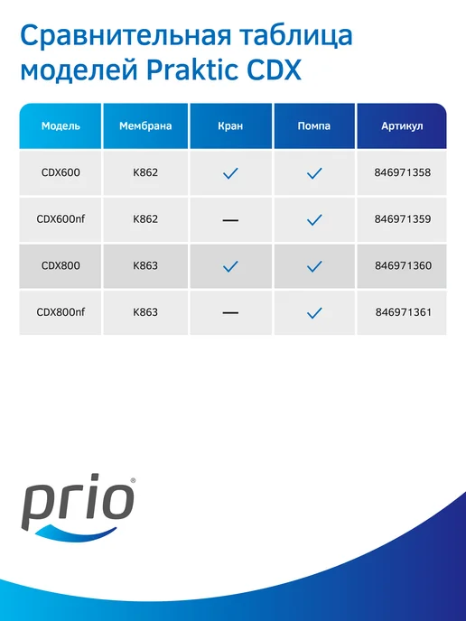 PRIO Прямоточная система обратного осмоса CDX800, вариант, фото 4
