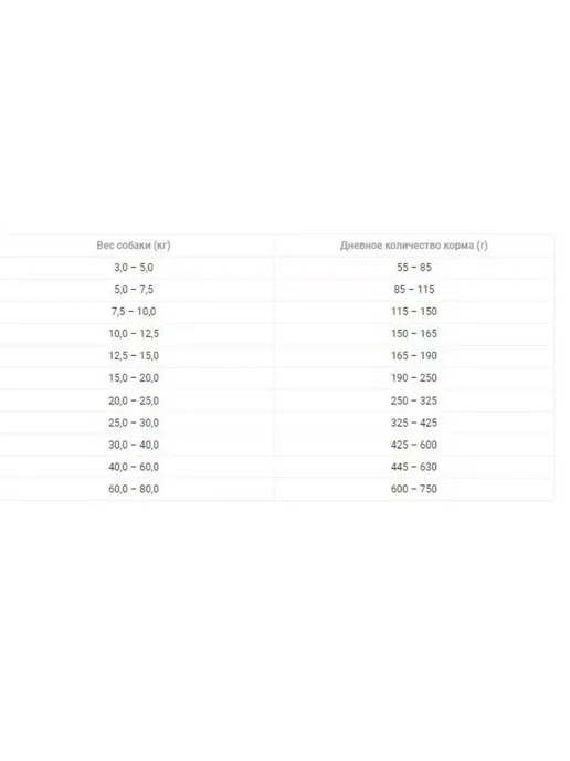 Сухой корм platinum для собак, взрослые, 1,5 кг, фото 5