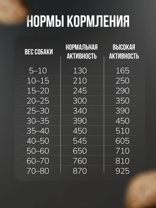 Сухой корм КОТ0ПЕС Котопес для собак, индейка, 2,5 кг, фото 3